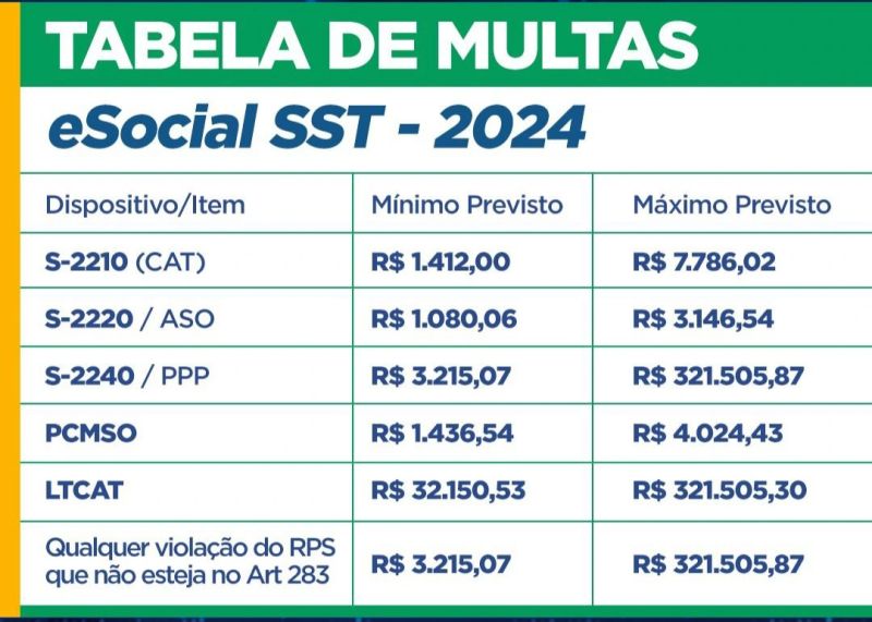 eSocial: Multas de SST.