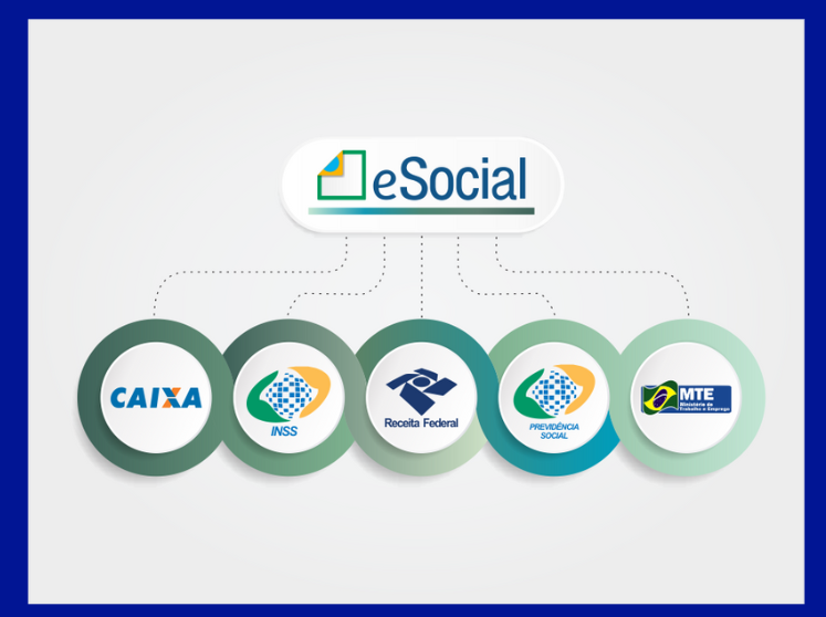 eSOCIAL: O QUE É?